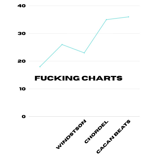 FUCKING CHARTS